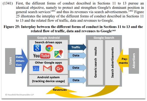 Google accuses Indian court of copying EU antitrust language